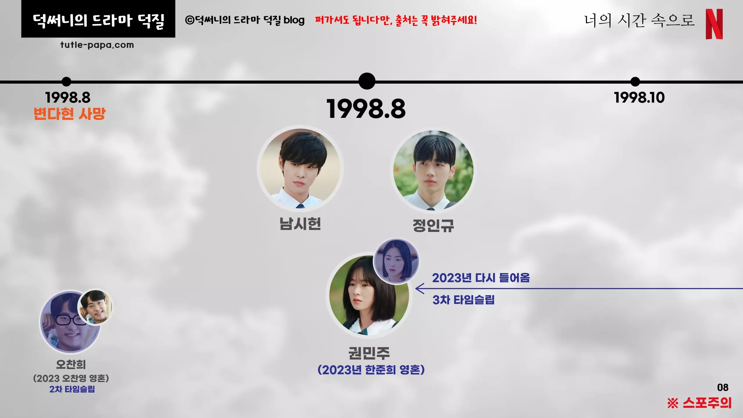 넷플릭스 한드 너시속 1998년