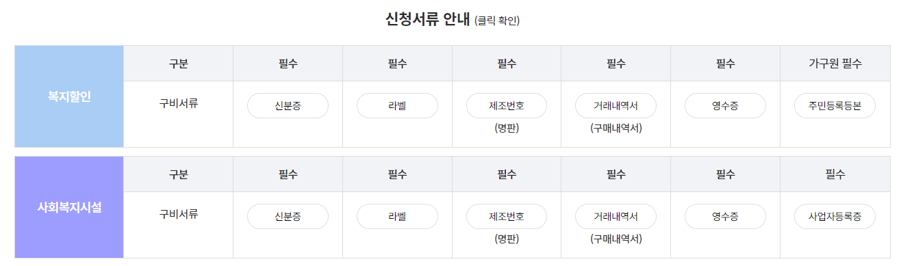 한전 고효율 가전제품 구매비용 지원사업 신청방법 대상