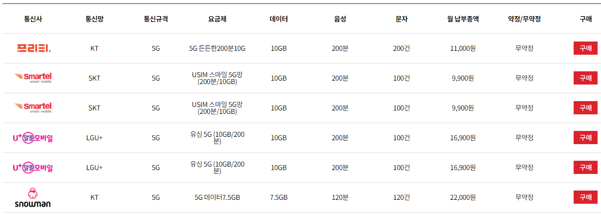 알뜰폰-요금제-비교