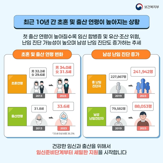 👶 산부인과 출산비용 지원금 최대로 받는 방법과 신규 혜택 💰 완벽 가이드
