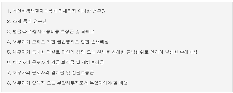 개인회생 신청방법표
