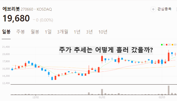 휴머노이드 로봇 관련주 대장주 테마주 TOP7
