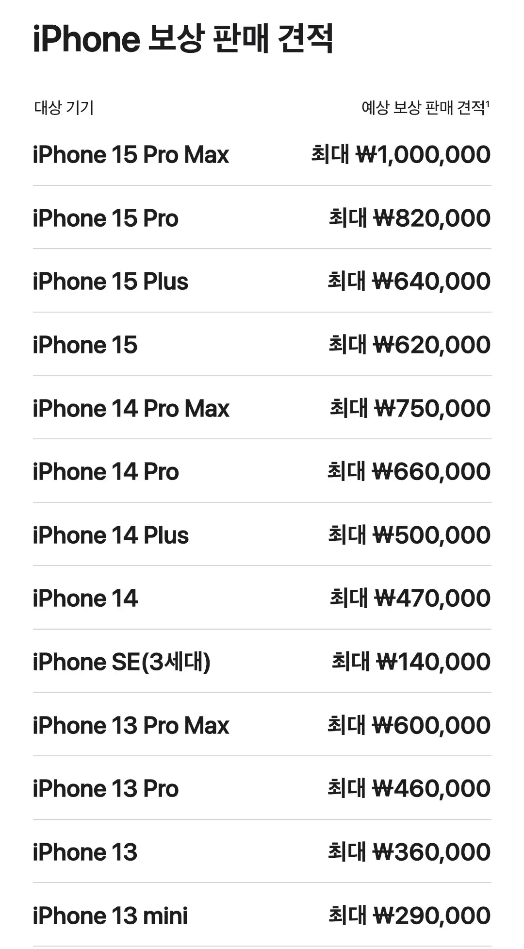 애플 아이폰 보상판매(트레이드인) 가격 견적