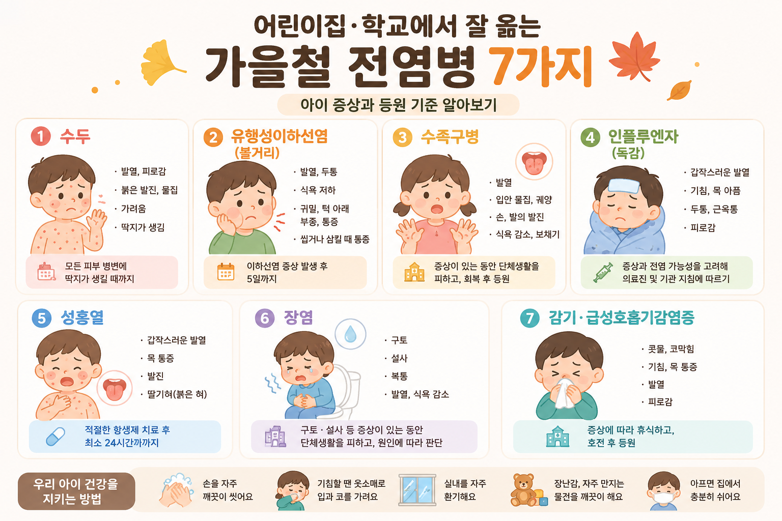 어린이집&middot;학교에서 잘 옮는 가을철 전염병 7가지! 아이 증상과 등원 기준 알아보자