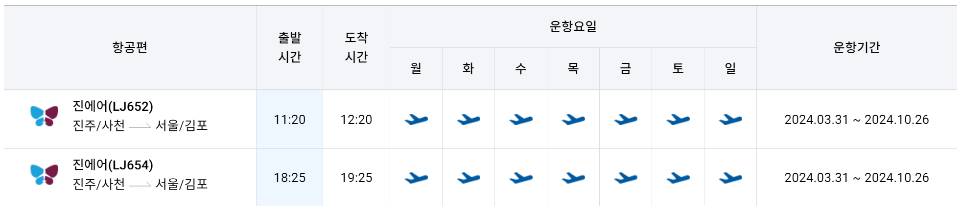 김포공항-사천공항 운항스케줄2