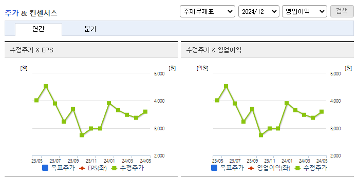 신스틸_컨센서스