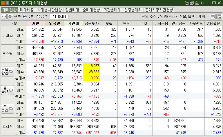 매매현황