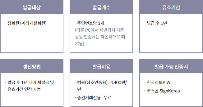 공동인증서