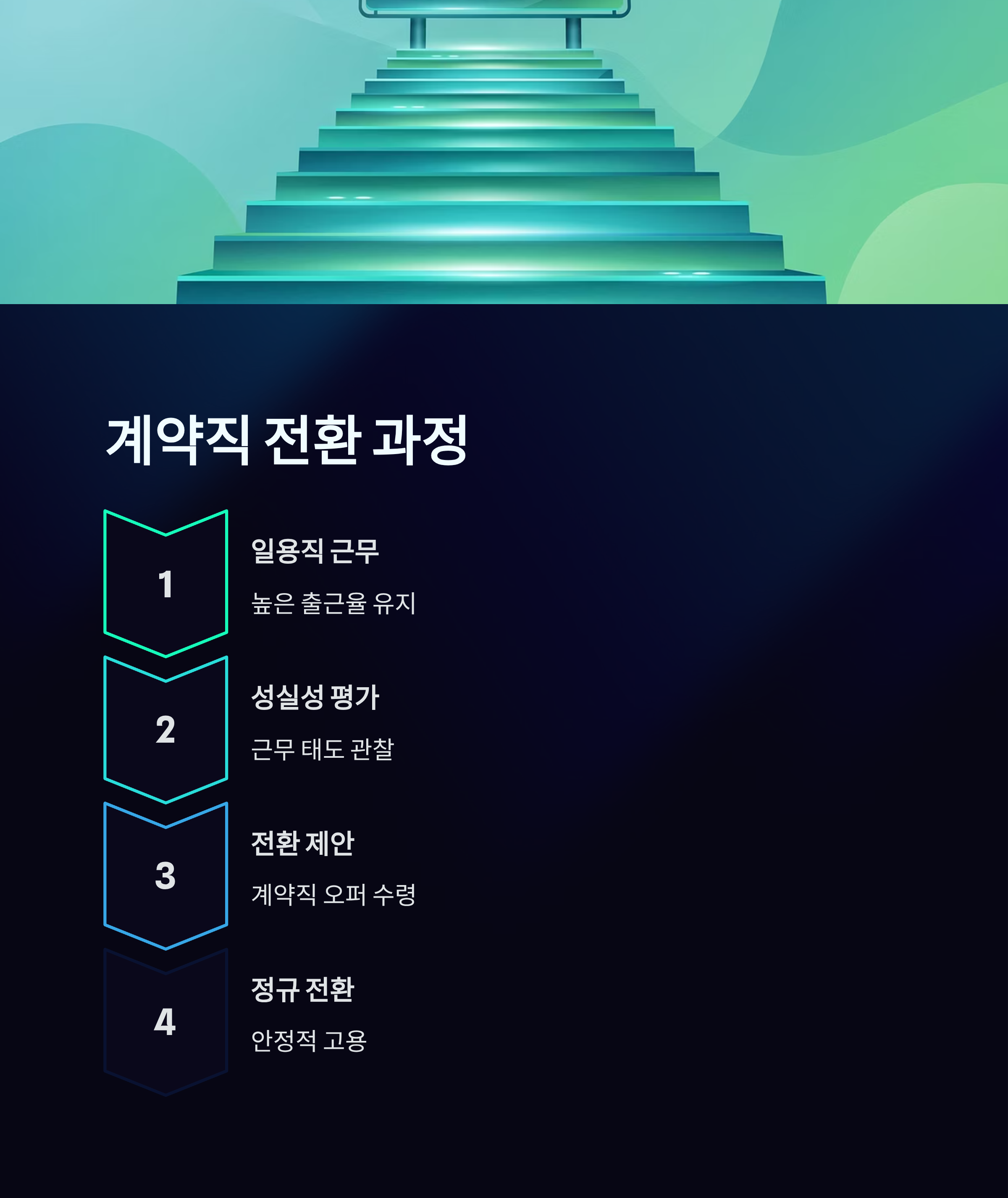 창원 쿠팡 알바