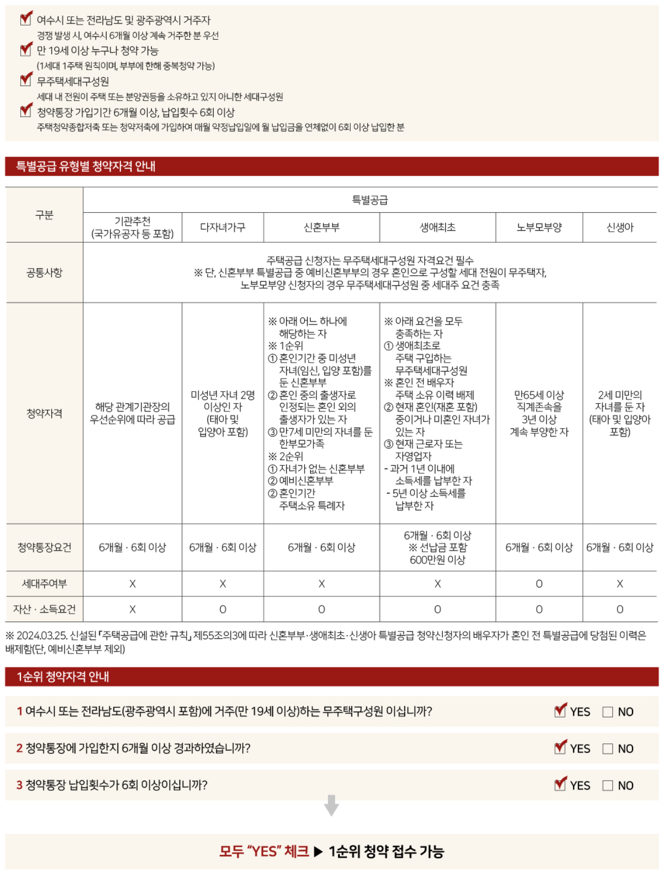 여수 힐스테이트 청약 자격