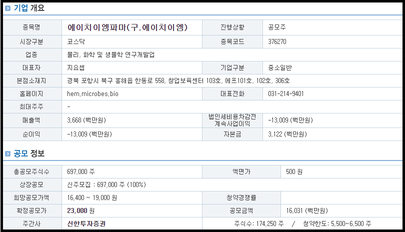 에이치이엠파마 기업 개요 및 공모 정보