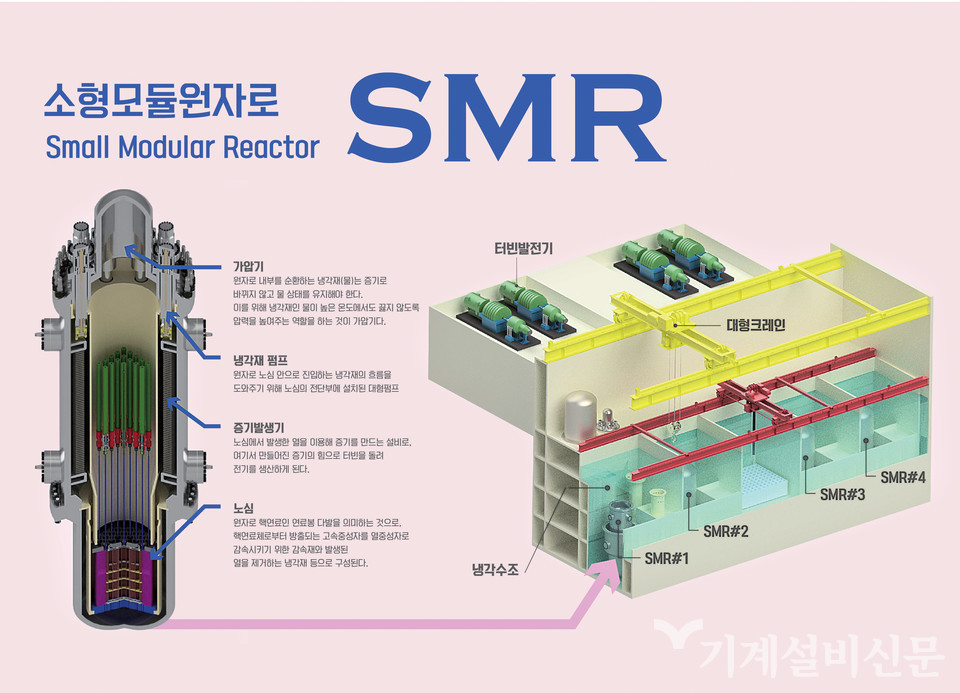 소형모듈원자로(SMR) 개발 경쟁: 미래 에너지 패러다임 변화