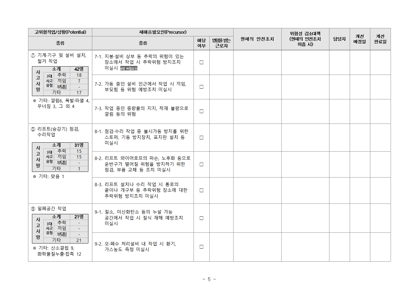 Kosha-SIF 고위험요인 체크리스트(제조업)
