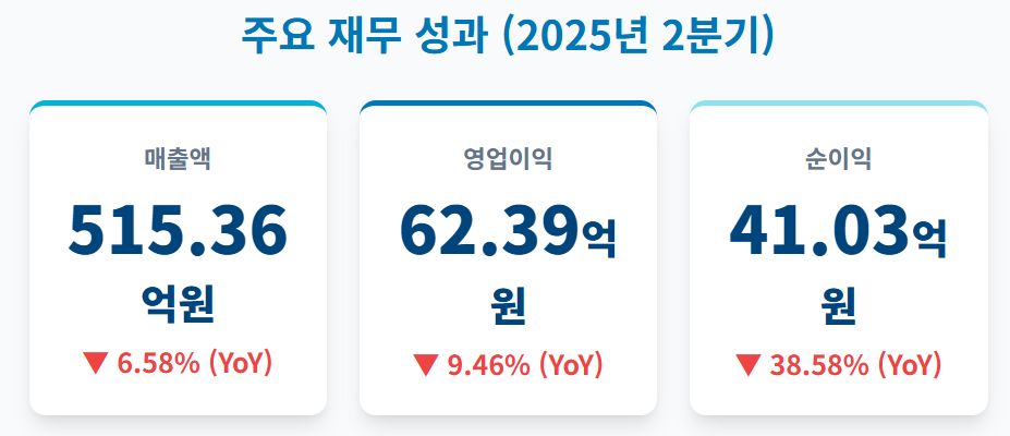 숨겨진 실적 악화의 진실? 오리엔탈정공이 밝히지 않은 2가지 원인은