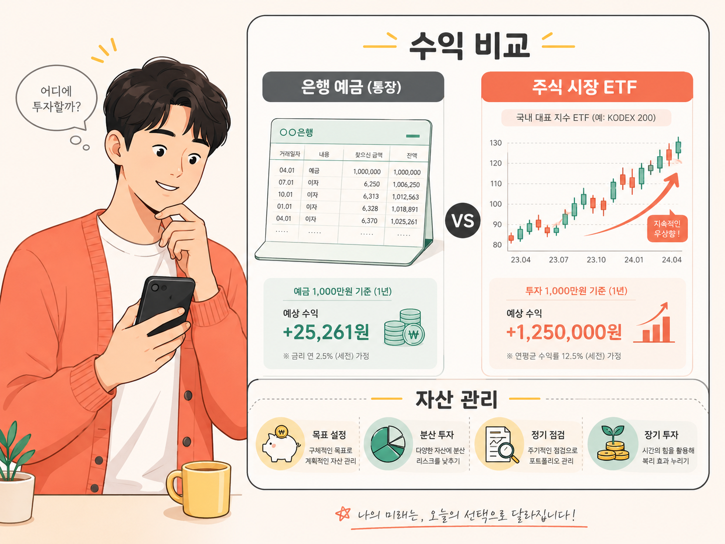 은행 외화 예금과 파킹형 SOFR 달러 ETF의 수익 구조 및 비용 차이 비교 일러스트