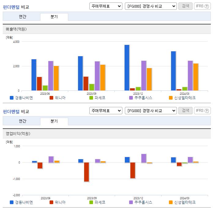 경동나비엔_업종분석