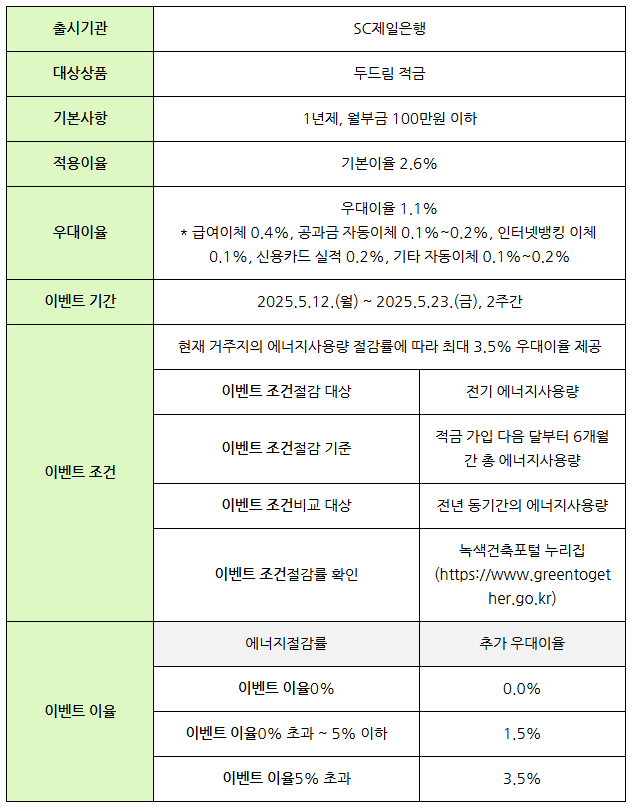 두드림 적금 내용