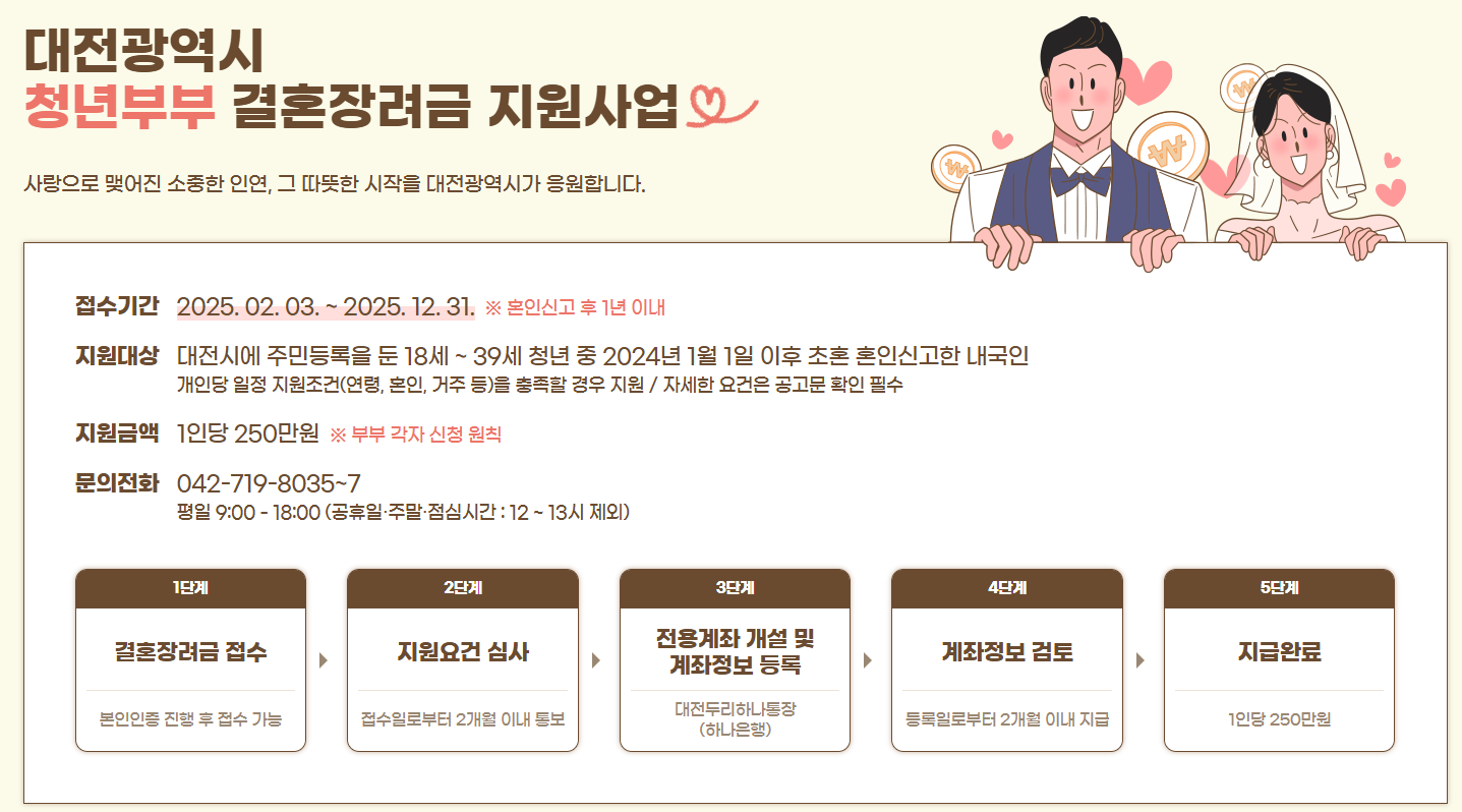 대전광역시 청년부부 결혼장려금