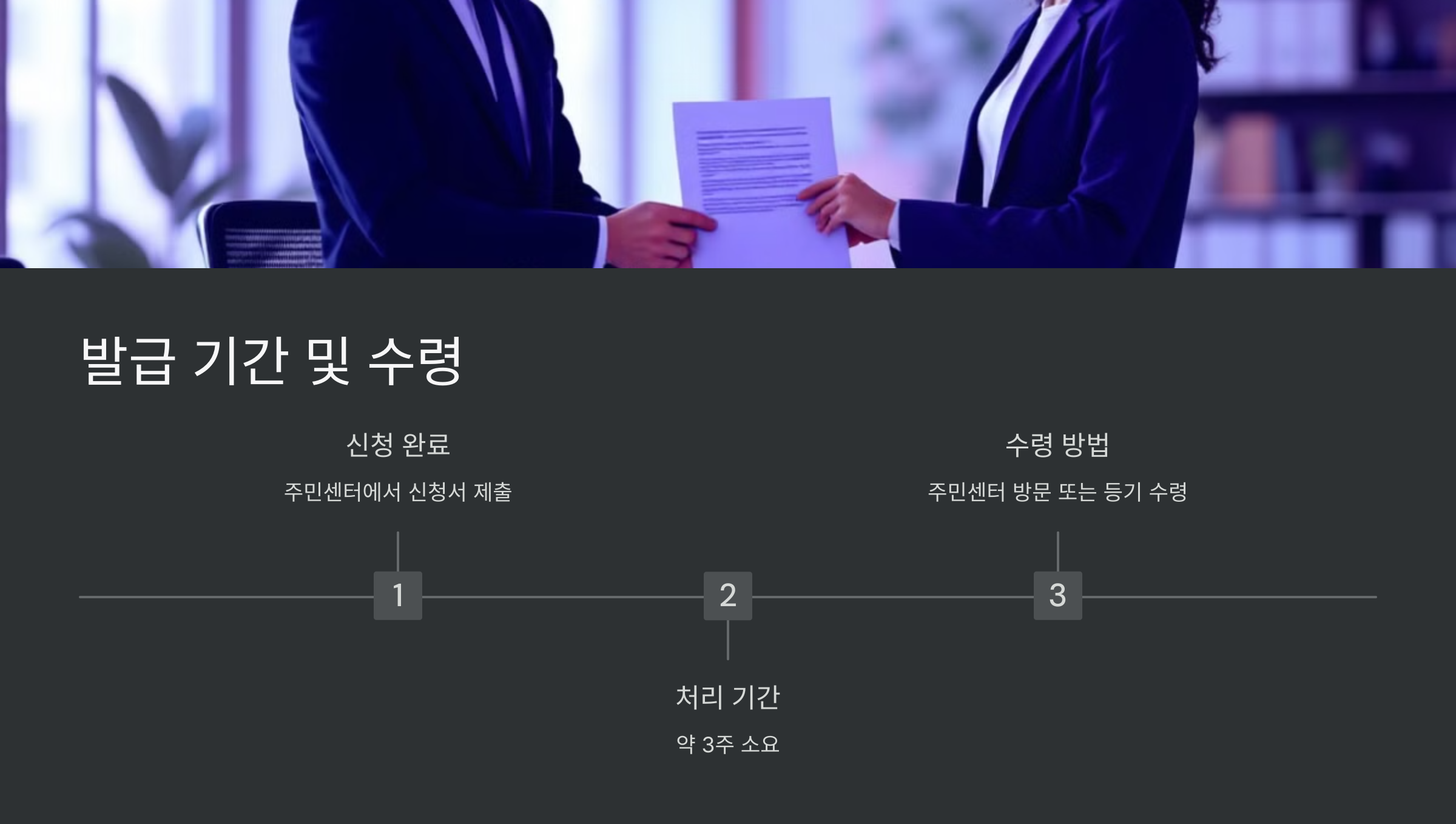 발급기간