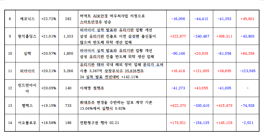하얀바탕에 빨간색은 매수 파란색은 매도로 숫자 표기이며 지표로 숫자 표기