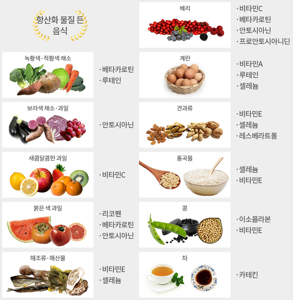 항산화제