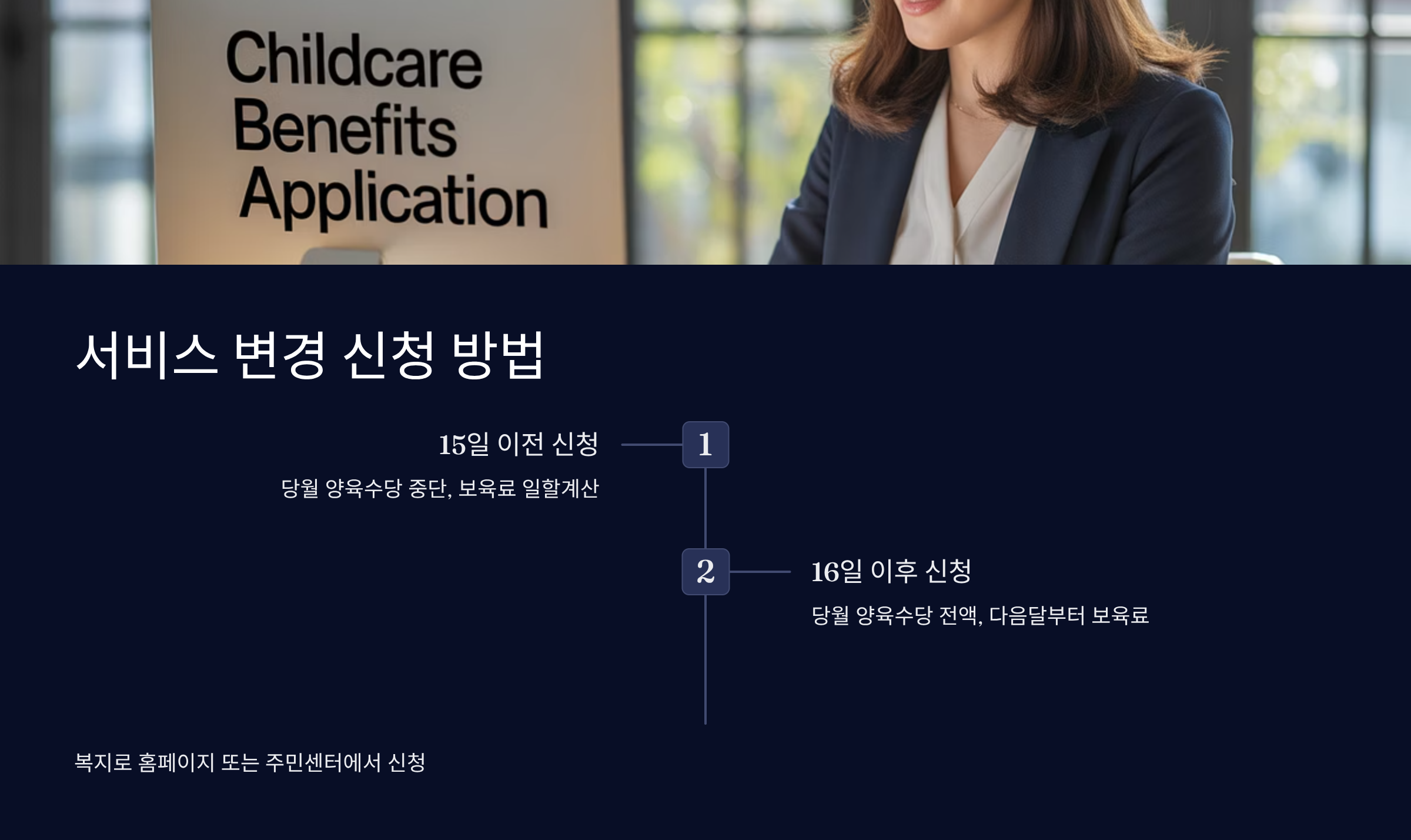 서비스 변경 신청 방법과 주의사항