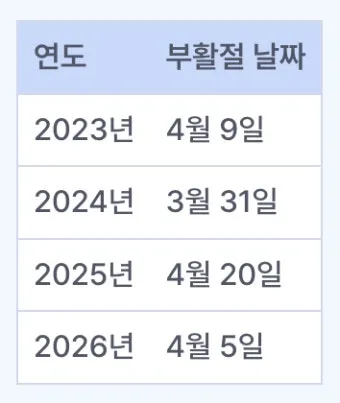 2025 부활절 날짜 사순절 의미 역사_25