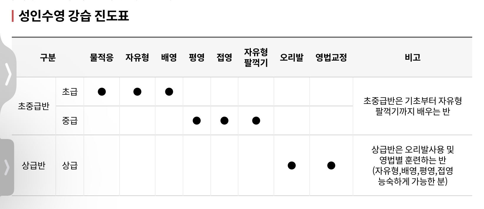 고덕어울림수영장