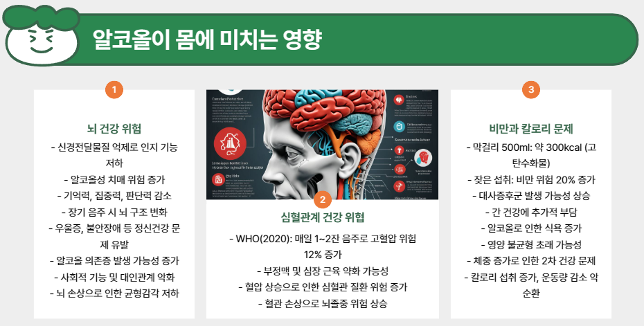 알코올이 몸에 미치는 영향