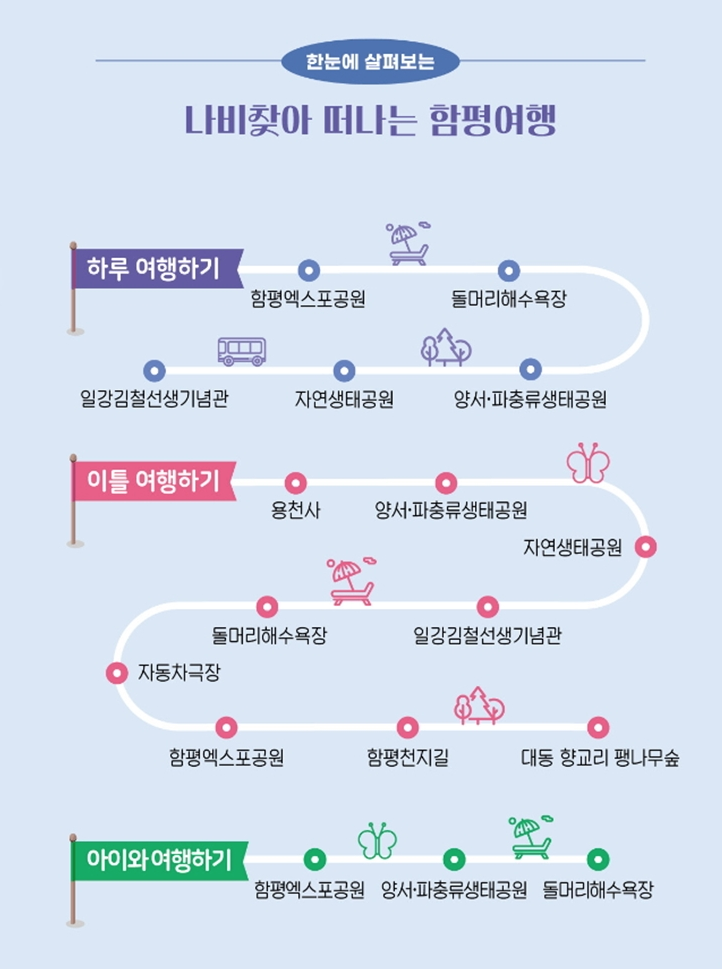 함평나비축제