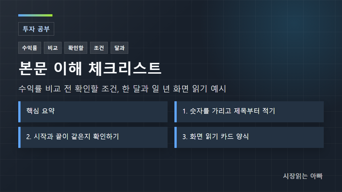 수익률 비교 전 확인할 조건, 한 달과 일 년 화면 읽기 예시 체크리스트: 핵심 요약; 1. 숫자를 가리고 제목부터 적기; 2. 시작과 끝이 같은지 확인하기