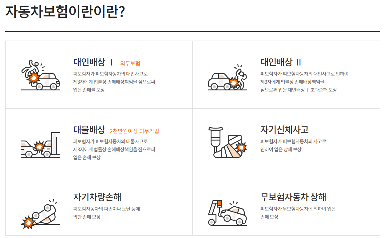 보험다모아 다이렉트 자동차보험이란