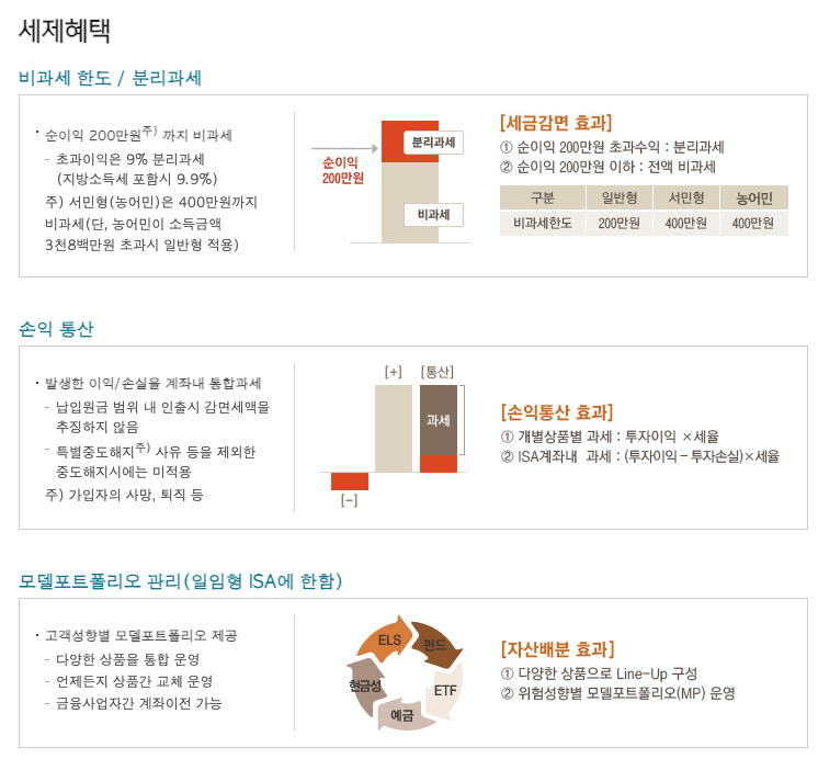 2025년 ISA계좌 해외 배당소득 과세 개편 3분 정리