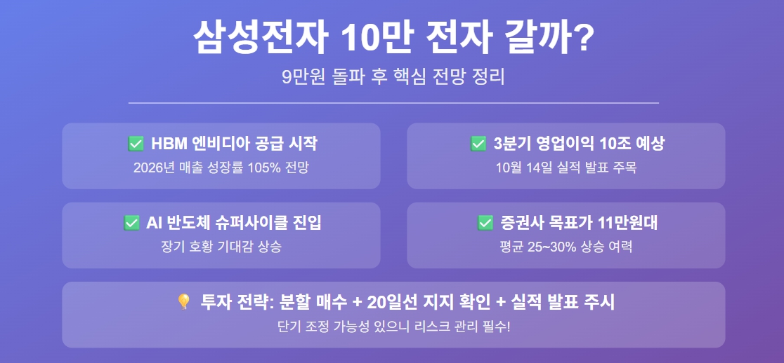 삼성전자주식
