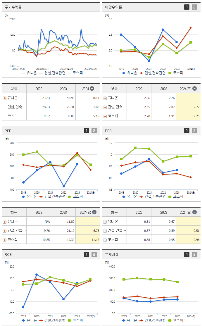 유니온_섹터분석