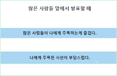 화학원소 성격 테스트 MBTI