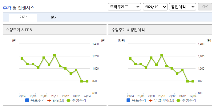플래스크_컨센서스