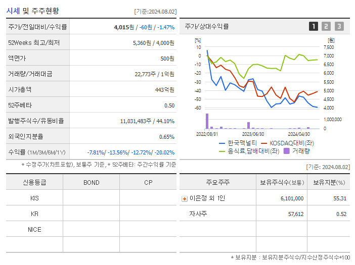 한국맥널티_기업개요
