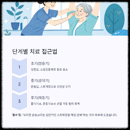 오십견 증상과 치료법 총정리, 어깨 건강 지키는 영양제까지!