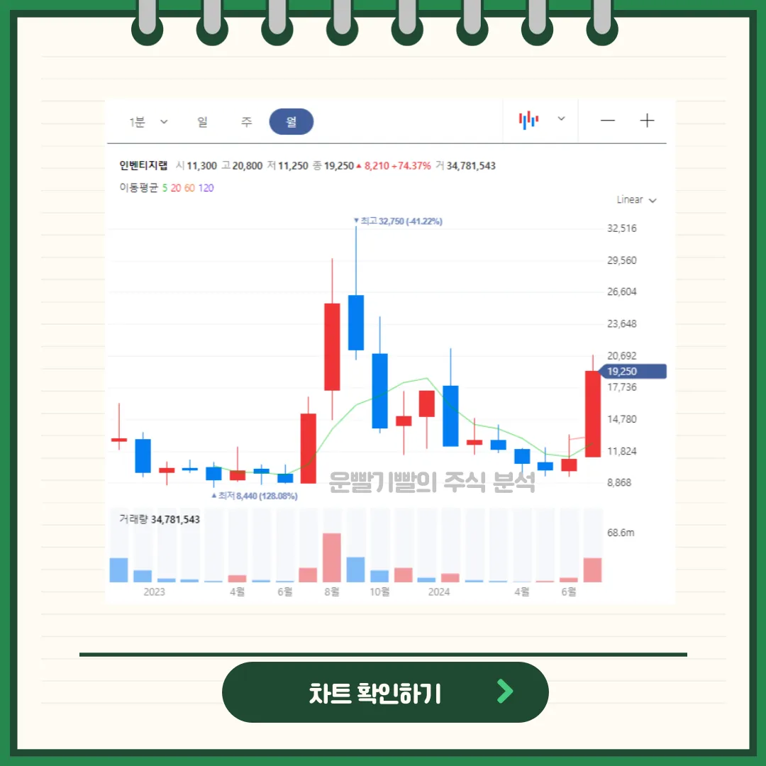 인벤티지랩 차트분석