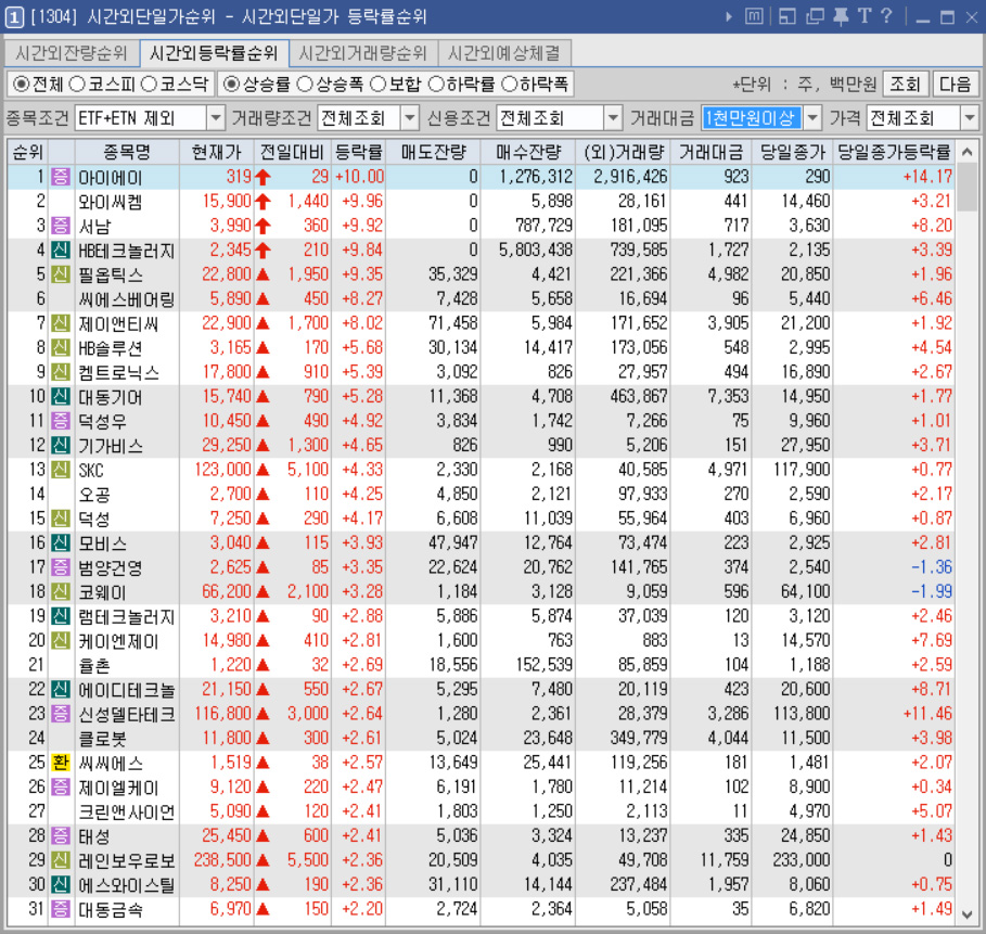 시간외단일가 순위