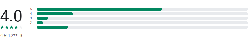 모바일 건강보험증, 스마트폰으로 간편하게 건강보험 자격 확인
