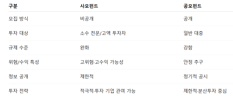 사모펀드 공모펀드 비교표