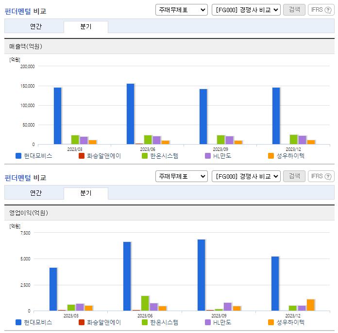 현대모비스_업종분석