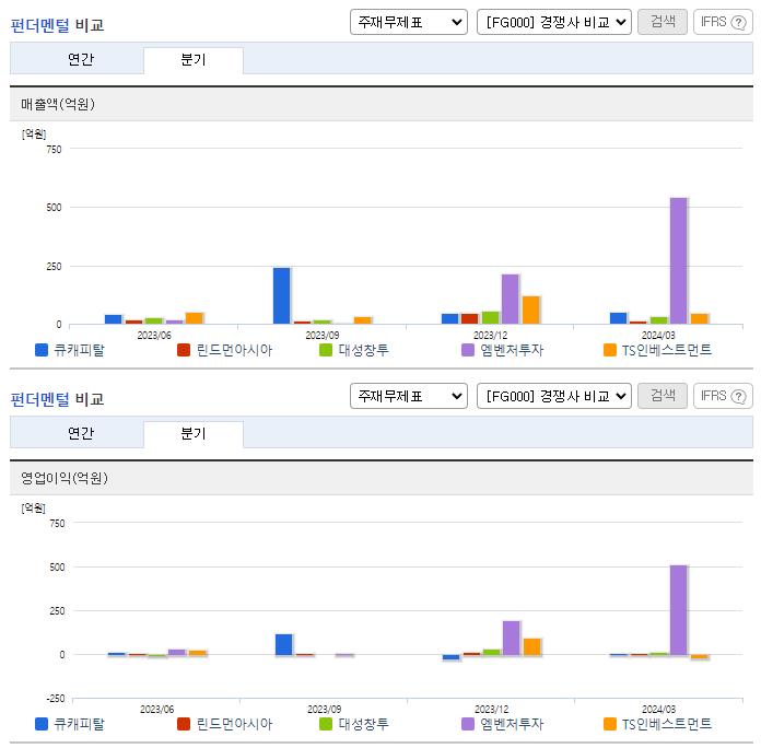 큐캐피탈_업종분석