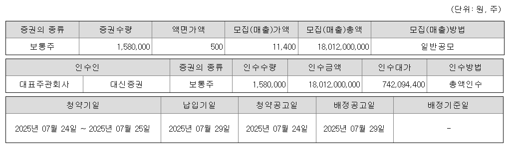 에스투더블유 공모주 청약일정 수요예측