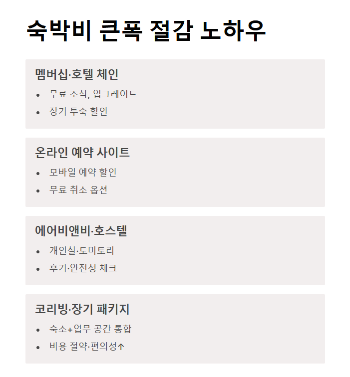 여행비 절약 방법 똑똑하게 아끼는 여행 시작