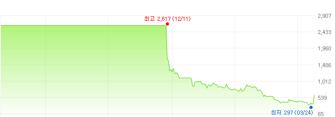 엠피대산-주가변화