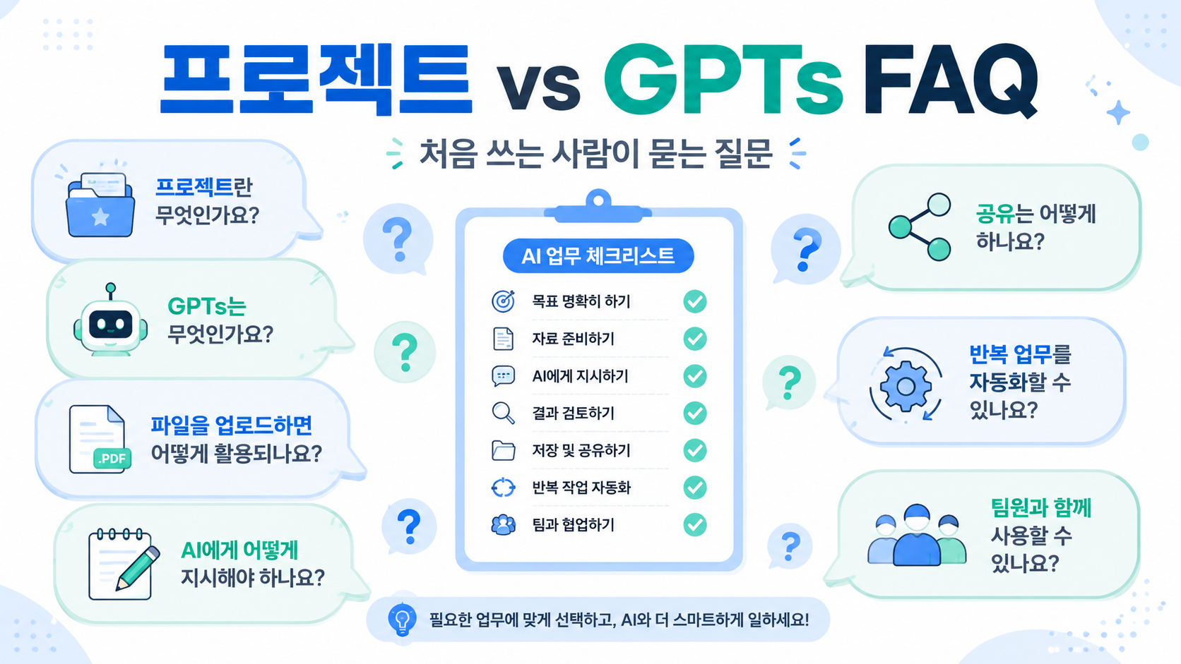Q5. 모바일에서 GPTs를 만들 수 있나요?
