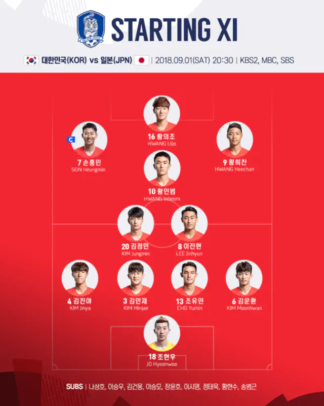 김학범 축구 아시안 게임 금메달 스쿼드